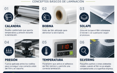 Glosario de laminación: 6 conceptos básicos que debes conocer
